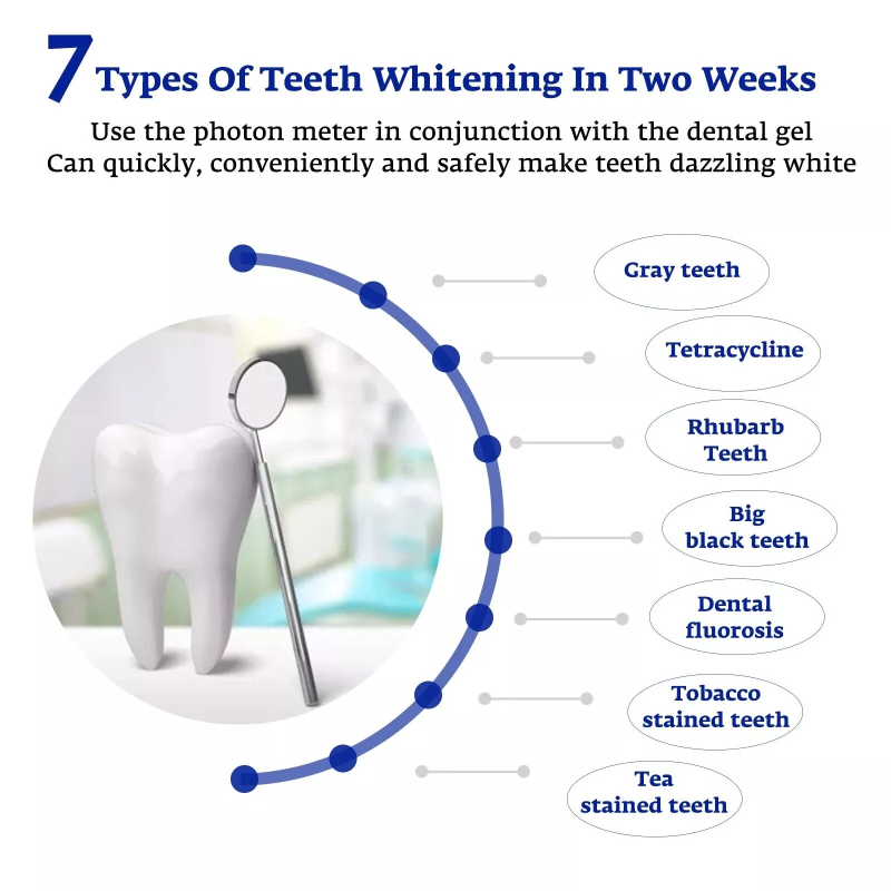 Teeth Whitening Accelerator Sm - Teeth Whitening Accelerator 评论和价格